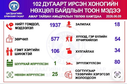 Хоногийн нөхцөл байдлын тоон мэдээ